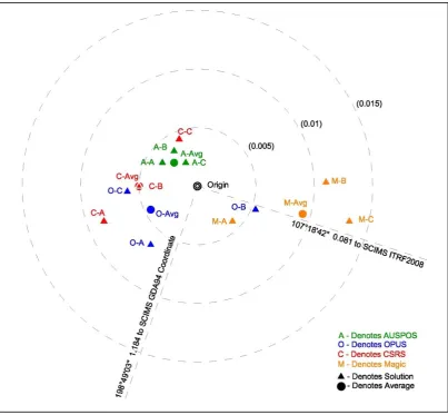 Figure 4.2  Plot of 24-hr Solutions - Hayter Trig 