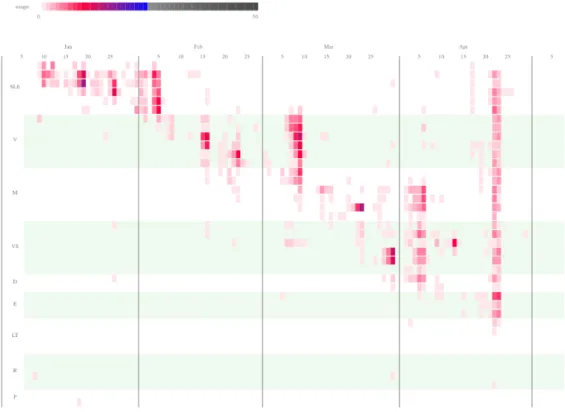 Figure 4. Viewing data for a course using the linear algebra textbook.