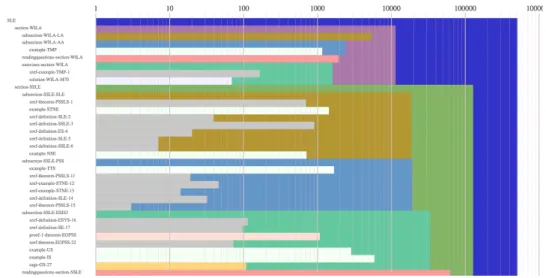 Figure 6. Data collection over a full term.