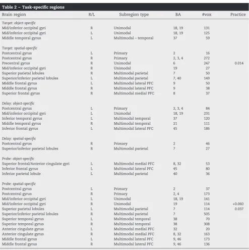 Table 2 – Task-specific regions