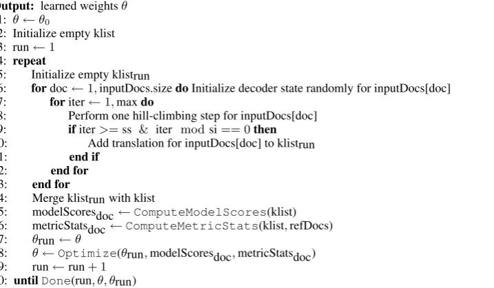 Figure 1: Document-level feature weight optimization algorithm
