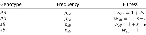 Table 3 A symmetric parameter conﬁguration affording a stabletrajectory under Equation 4 with seasonal ﬂuctuations