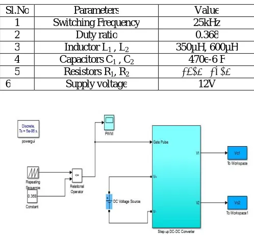 Table 1 : Simulink model parameters 