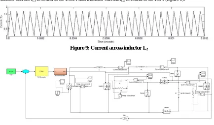 Figure 9: Current across inductor L2 