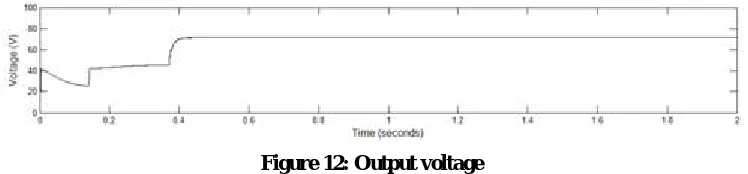 Figure 11: Step Input Voltage  