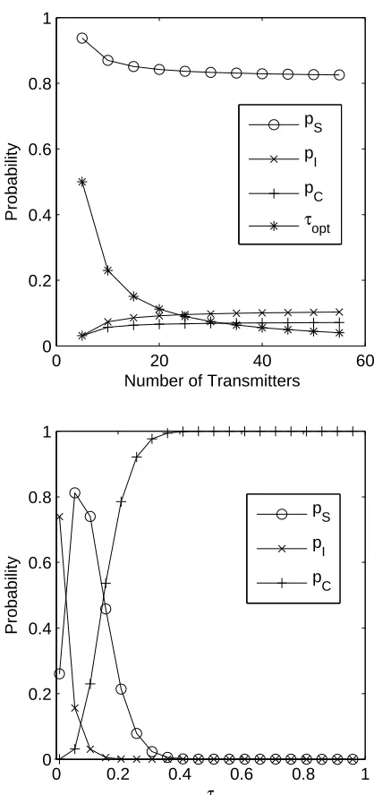 Figure 3.3: (a) When τopt is applied, pI, pS and pC is almost constant with different number of trans-mitters