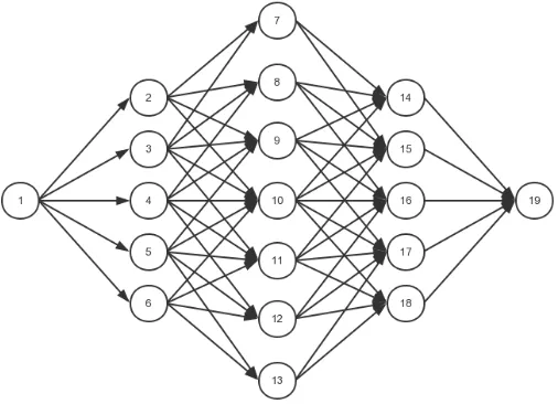 Figure 1 – Grids system 