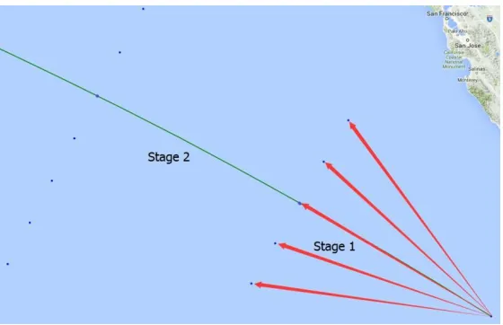 Figure 4 – Ship routing stages 