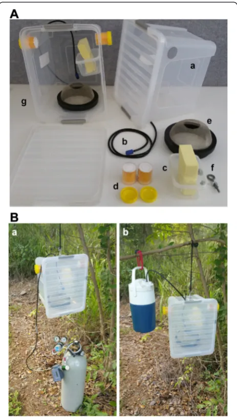 Fig. 1 Individual components of the SMACK and field settings withcards visible on top, (chamois sponge, (trap is hung, and (with CO5 mm gas tubing with air stone, (components of the SMACK: ((different CO2 sources (10 kg cylinder and 1 kg dry ice)