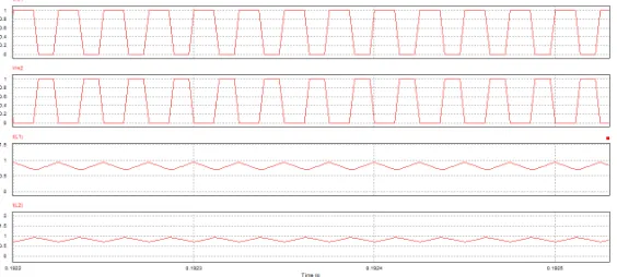 Fig.7 shows the current through switches for conventional and interleaved boost converter
