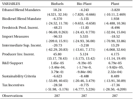 Table 2.4:Model Averages, Raw Patent Counts