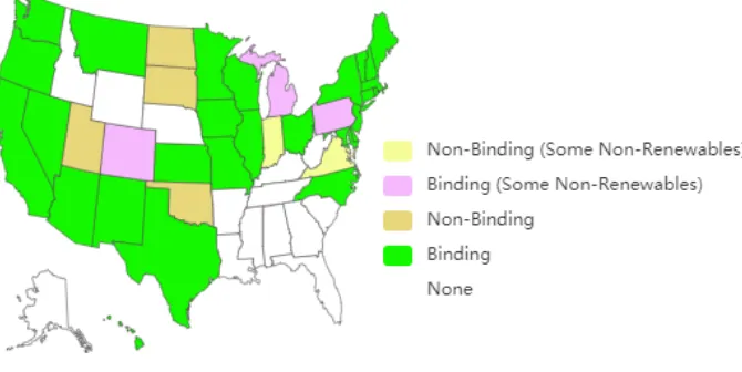 Figure 3.2:RPS Policy in 2013