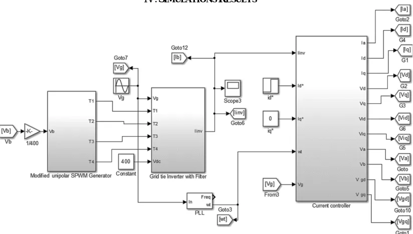 Figure 4: Current supplied to the grid and grid voltage 