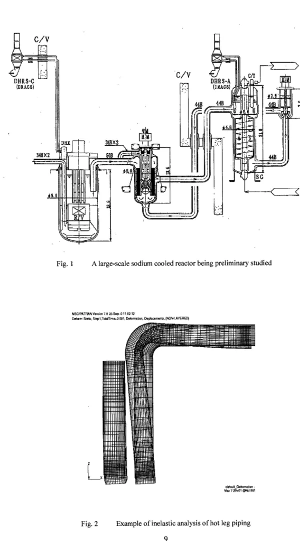Fig.  2  Example of inelastic analysis of hot leg piping 