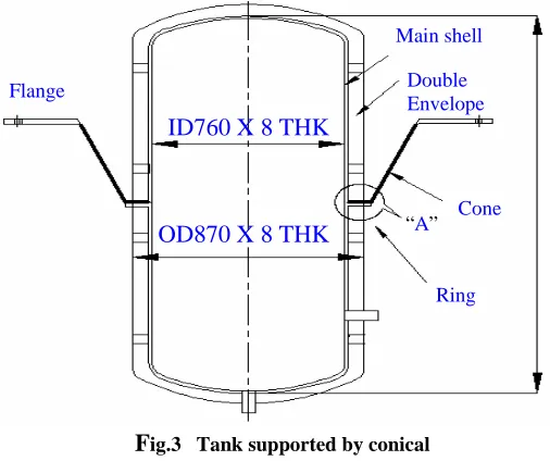 Fig.3   Tank supported by conical Shell  - option 3 