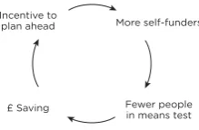 Figure 6Virtuous circle in forward planning
