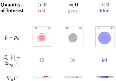 Figure 1—30 solid circles, 15 striped circles, 10