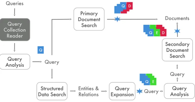 Figure 2: Overview of the class project framework