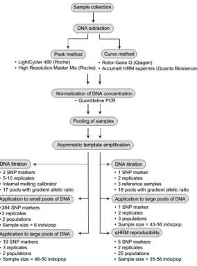 Fig. 2.1. The descriptions of both methods are given in Fig. 2.2 and the following sections