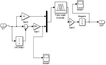 Figure 4: Speed controller model of proposed system 