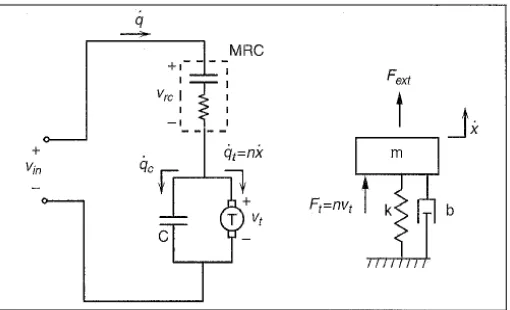 Figure 3.Electrical and mechanical equivalent of single stack  