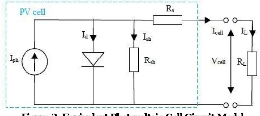 Figure 2: Equivalent Photovoltaic Cell Circuit Model 