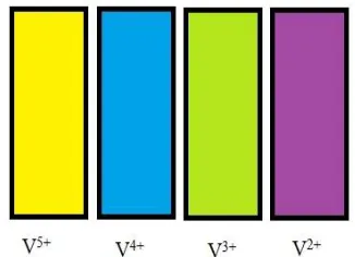 Figure 2: Block Diagram of Vanadium Flow Battery  