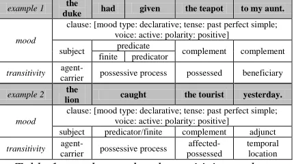 Table 1 sample mood and transitivity analyses 