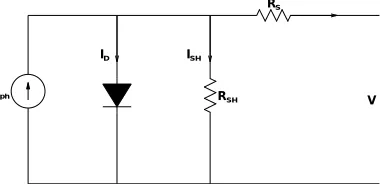 Figure 1: Block diagram of PV system with MPPT. 