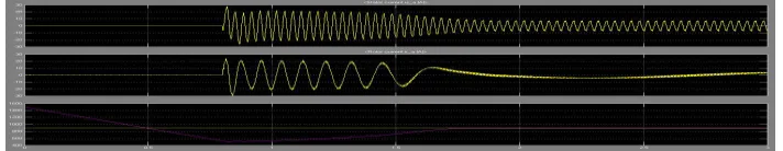 Fig 9(a): Stator current, Rotor current and Speed curves at 600rpm  