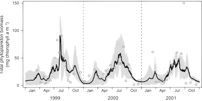 Fig. 5 Example of a multi-model ensemble (MME). Theshaded area shows the full width of predicting outcomes madeby different models, the black line shows the mean of all modelsand the circles are the observations