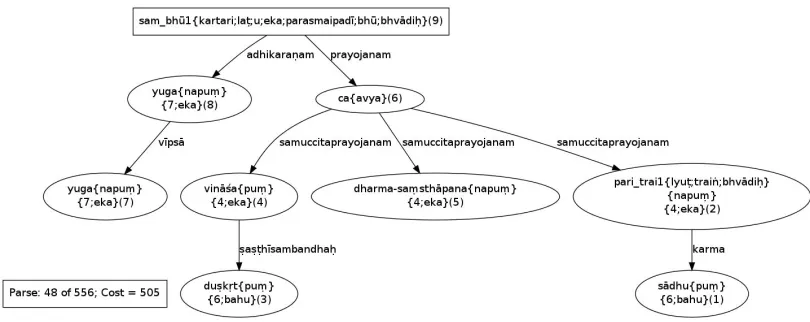 Figure 7: Dependency Graph