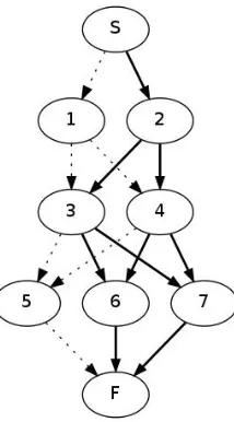 Figure 8: Partitioning of a graph