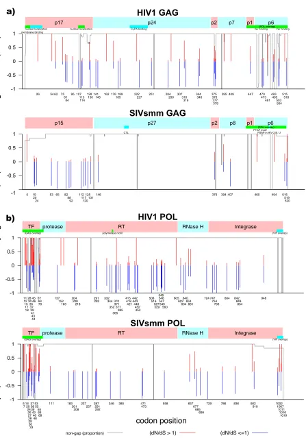 FIG 4 Continued on following page