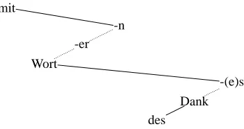 Figure 3: Groß’s analysis if Germ. mit Worterndes Dankes
