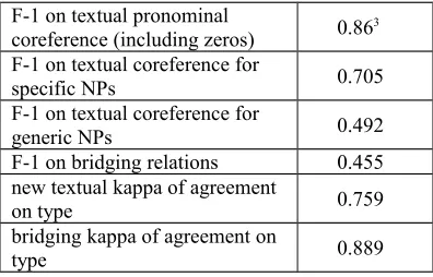 Table 1: Evaluation of parallel annotations