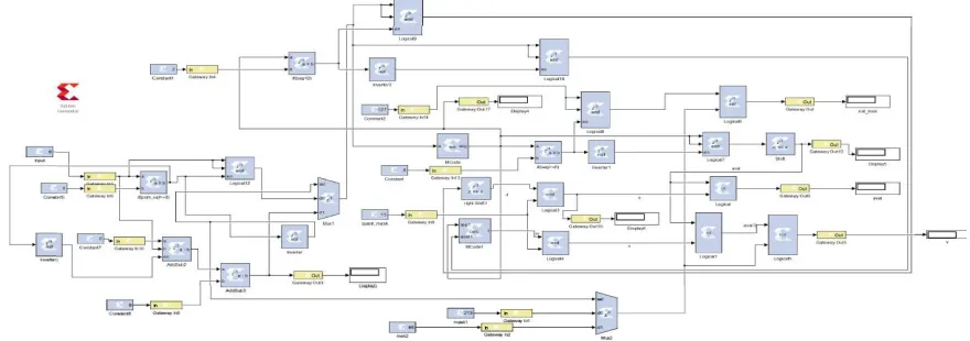 Figure 1: A-Law Encoder implementation using System Generator 