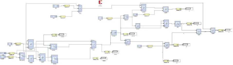Figure 2: A-Law Decoder implementation using System Generator.  