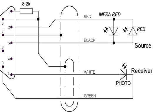Figure 2: Nellcor DS-100A Pulse Oximeter Finger Probe [3]  