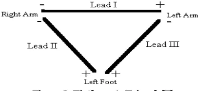 Figure 2: Block diagram of ECG Acquisition System 