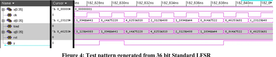 Figure 4: Test pattern generated from 36 bit Standard LFSR 