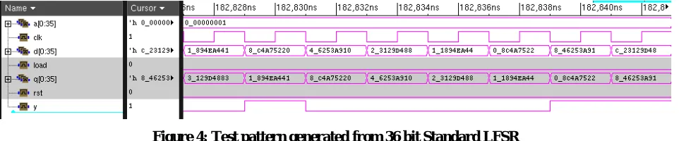 Figure 4: Test pattern generated from 36 bit Standard LFSR 