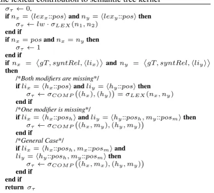 Figure 2. When estimating the similarity with a