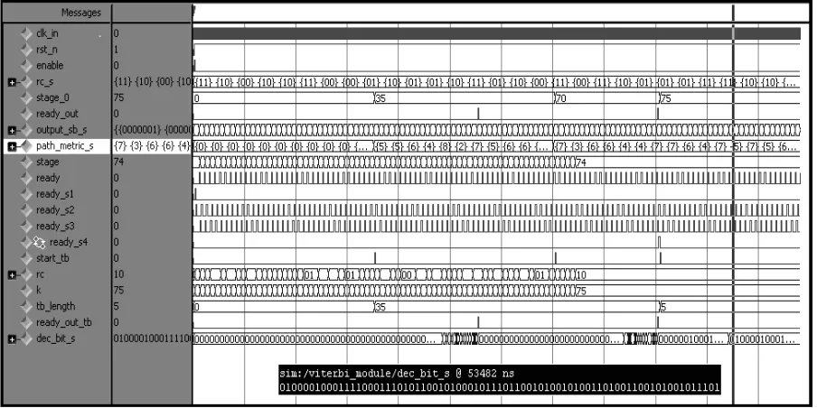 Table:1 Resource utilization table of Viterbi decoder   