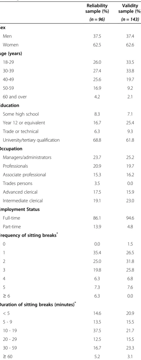 Table 1 Sample characteristics, and frequency and durationof sitting breaks