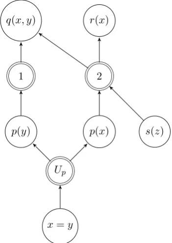 Figure 1: AODAG for the running example.