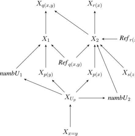 Figure 2: Bayesian network for the running exam-ple AODAG.