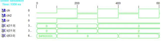 Figure 10: Simulation Result of 32 bit MAC  