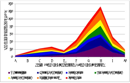 Table 3.3 Two day conference satisfaction ratings, number of participants, means and standard deviations by region 