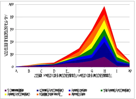 Figure 3.7 One day workshop ratings by region 